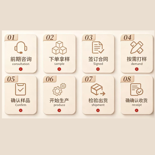 About Customization